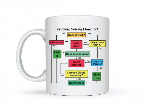 Problem Solving Flowchart Mug