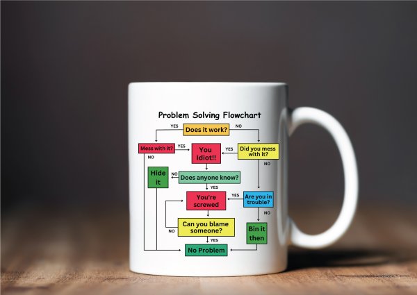 Problem Solving Flowchart Mug - Image 2